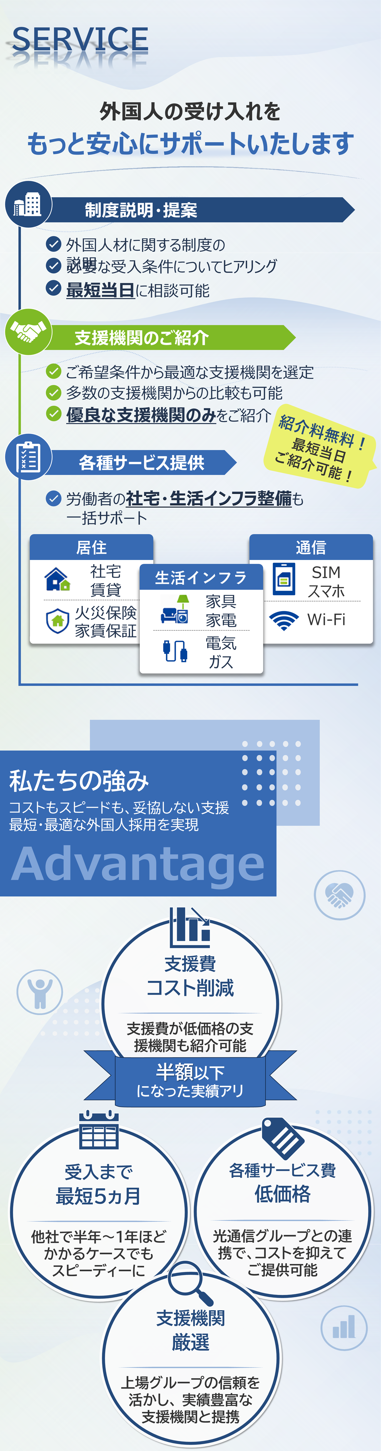 外国人の受け入れをもっと安心にサポートいたします
